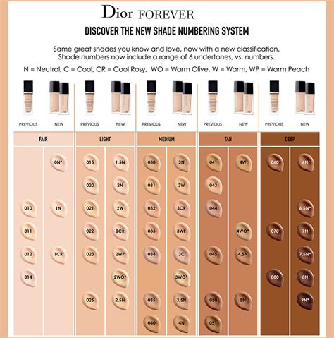 dior forever foundation matte|Dior foundation shades explained.